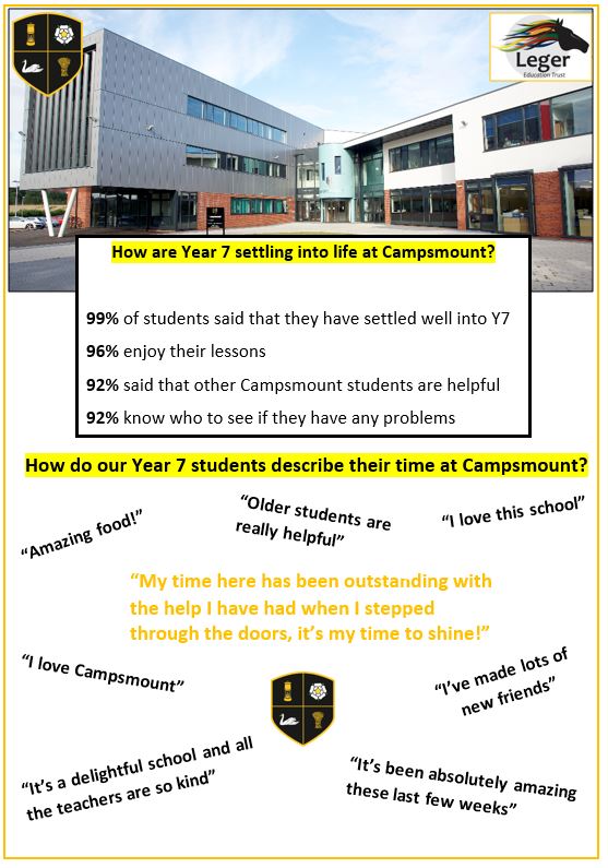 Year 7 student Survey Results